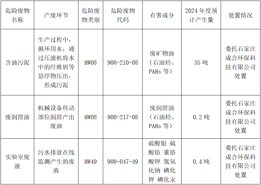東綸科技實業(yè)有限公司清潔生產(chǎn)審核信息公布